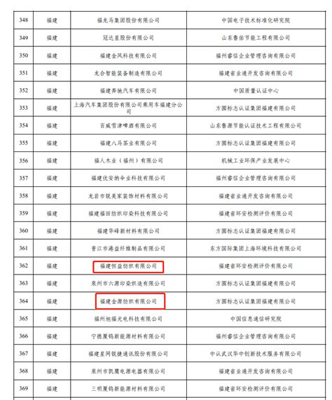 国家级名单！长乐4家企业入选！正文长乐时讯长乐新闻长乐新闻网