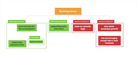 What Is An Argument Map Used For Free Template