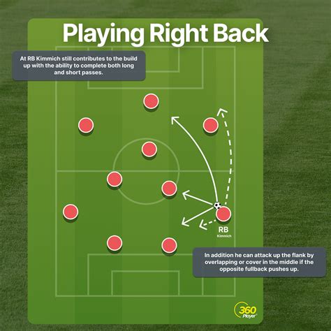 A Tactical Analysis of Joshua Kimmich