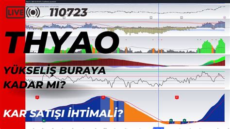 THYAO DÜZELTME KAR SATIŞI ZAMANI MI Thyao hisse senedi teknik