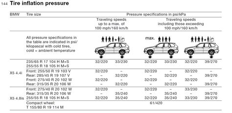 Bmw X Tire Pressure