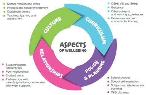 Wellbeing Ballinamore Community School