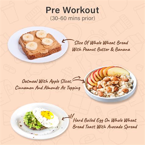 Pre And Post Workout Meals Supplements Blog Dandk