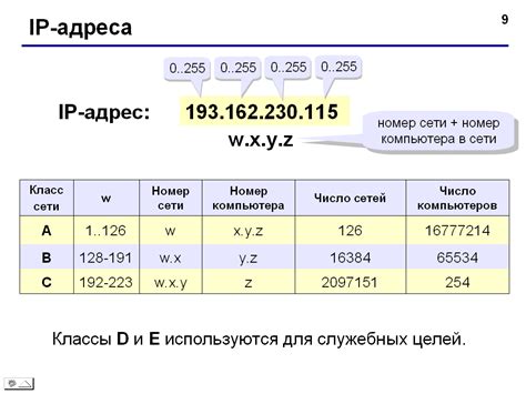 2) Классификация ip-адресов