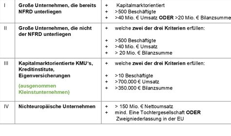 Csrd Richtlinie Und Eu Taxonomie Blog Beitrag Sr Managementberatung