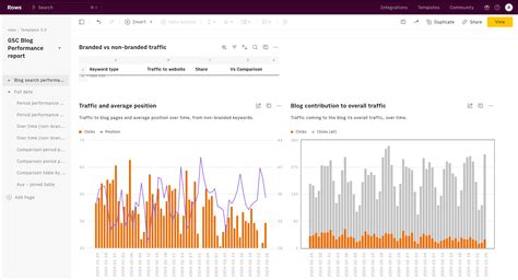 Google Search Console Report Rows Template