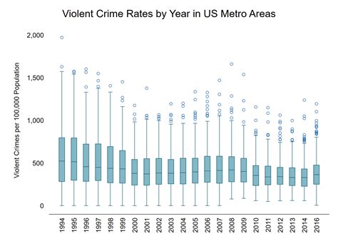 Uniform Crime Reports - Contextual Data Resource