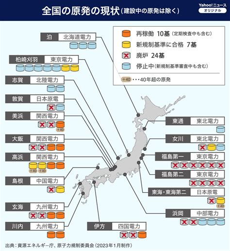 【図解】全国の原発の状況（再稼働、廃炉、停止中など）（yahooニュース オリジナル The Page）