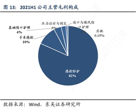 想请教下各位2021h1公司主营毛利构成实际的情况行行查行业研究数据库