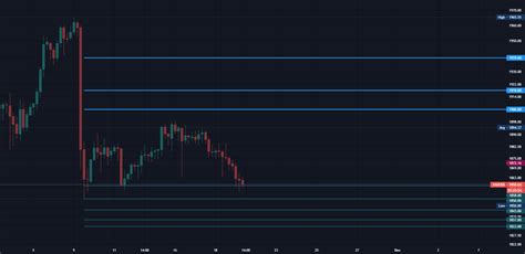 XAU USD Trade Setup For The Coming 10 Sessions For FX IDC XAUUSD By