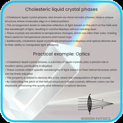 Cholesteric Liquid Crystal Phases Structure Optical Properties