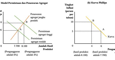 Pahami Kurva Permintaan Dan Penawaran Dalam Konsep Bisnis Ginee