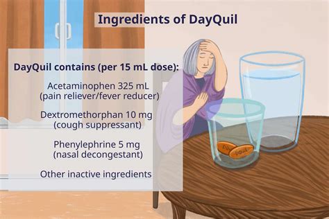 DayQuil Ingredients, Uses, and Side Effects