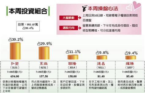 陳雅頎︱弘塑h2營運看俏 證券 工商時報