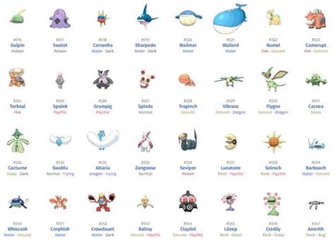 800 Nama Nama Pokemon Dan Gambarnya Generasi 1 7 Lengkap