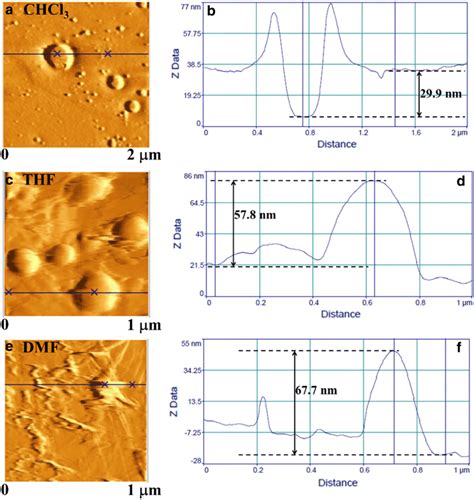 Topographic Afm Images At 2 μm × 2 μm Scans With Their Specific Afm