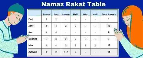 Namaz Rakat Chart PDF Download