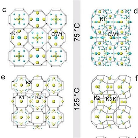 Crystal Structures Of Merlinoite A B And Its Dehydrated Phases At 75