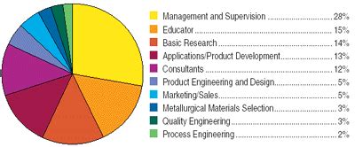 Exhibition Exhibitor Details