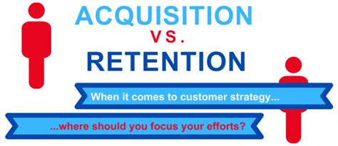 Customer Acquisition V Customer Retention Strategy [infographic] Extu