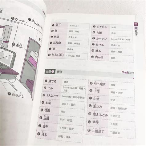 日檢n4單字書 絕對合格 日檢必備單字 山田社 日語學習書 日檢 Jlpt 高中 大學 日文系 日文科 書籍、休閒與玩具 書本及雜誌