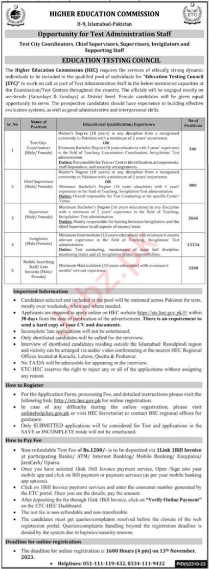 Higher Education Commission Hec Jobs 2023 2024 Job Advertisement Pakistan