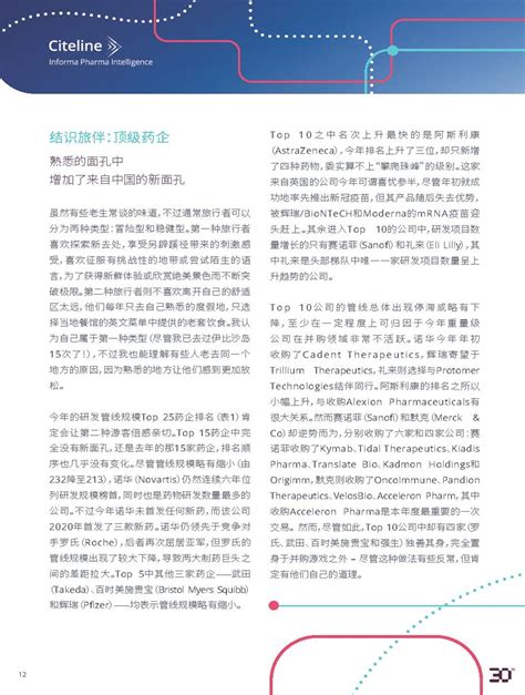 Informa：2022年医药研发趋势年度分析报告 Pdf 附下载 三个皮匠报告