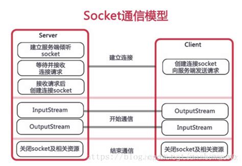 Spring Boot 集成 Websocket，轻松实现信息推送！ Java技术栈 博客园