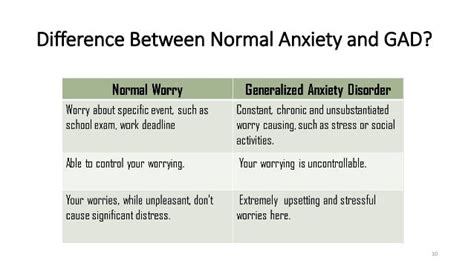 Generalized Anxiety Disorder Gad