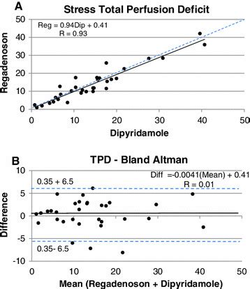 Regadenoson Pharmacologic Rubidium 82 PET A Comparison Of Quantitative