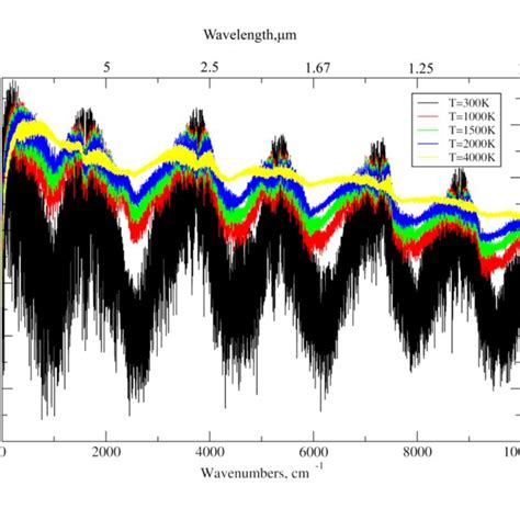 Temperature Dependence Of The Absorption Cross Sections Of The