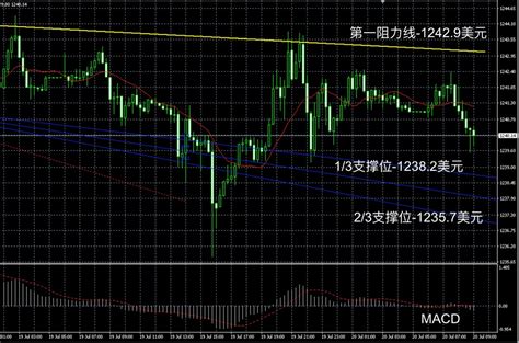 領峰貴金屬：金銀再次持穩 亞盤偏於整理 壹讀