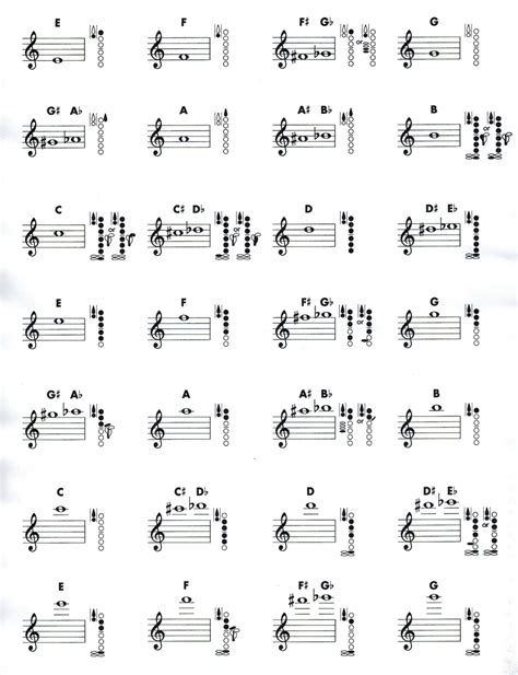 Beginner Clarinet Scales With Finger Chart How To Play B Natural On Clarinet At Christopher