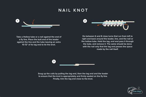 Tying The Nail Knot An Easy Fly Line To Leader Connection