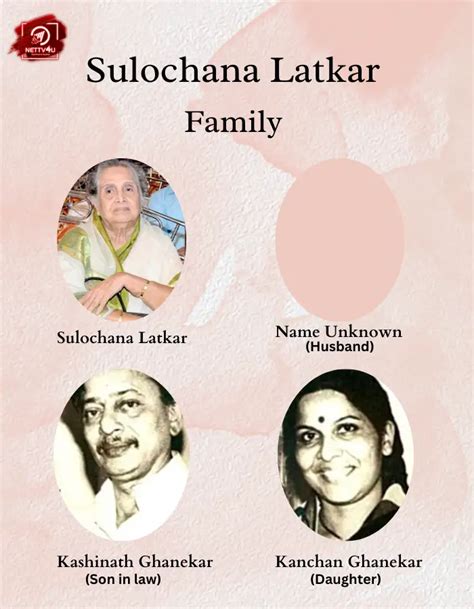 Bollywood Movie Actress Sulochana Latkar Biography, News, Photos ...