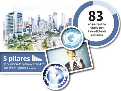 Panamá cae 10 puestos en Índice Global de Innovación Panamá América