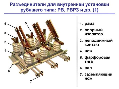 Разъединители. Классификация разъединителей - презентация онлайн