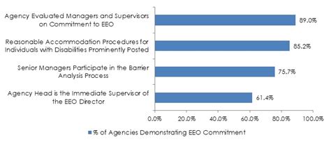 Annual Report On The Federal Workforce For Fiscal Year U S