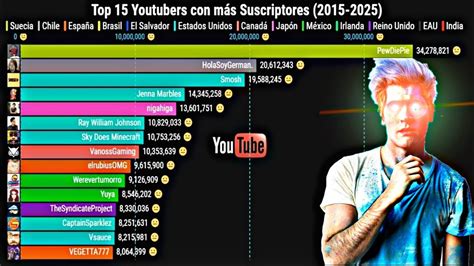 Top Youtubers In 2025 Irena Raeann