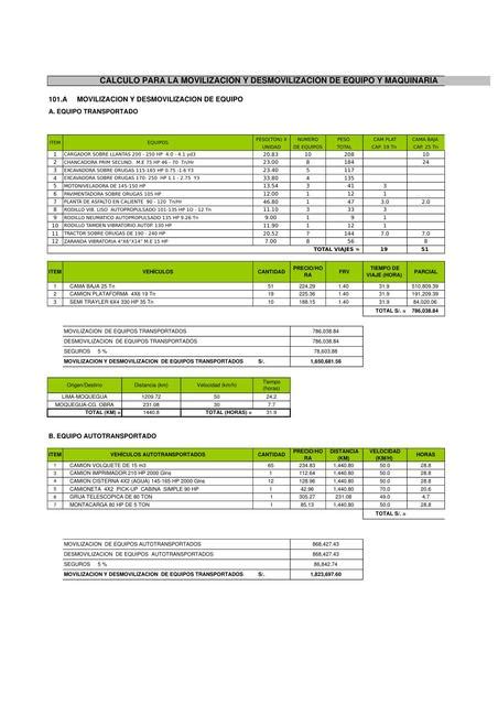 Analisis Movilizaci N De Equipos Clin C Arango Udocz