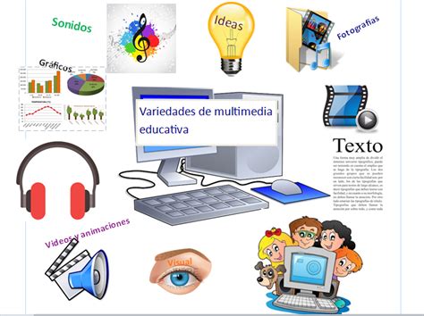 Qu Es Multimedia Mind Map