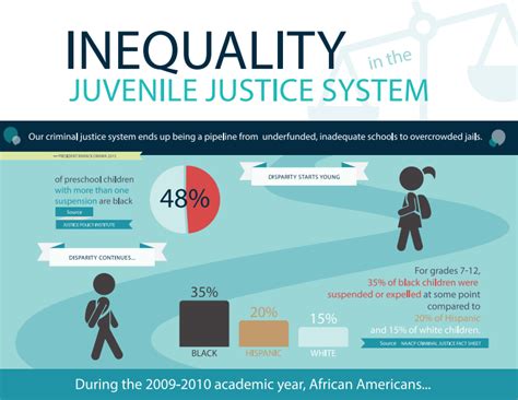 Racial Disparity And Juvenile Justice