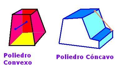 DIFERENCIAS entre los poliedros CÓNCAVOS y CONVEXOS con ejercicios