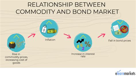 How To Add Diversity To Your Portfolio With Commodities