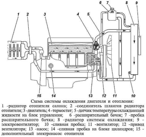 Виды системы охлаждения двигателя Система охлаждения двигателя