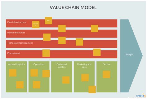 Value Chain Map Template