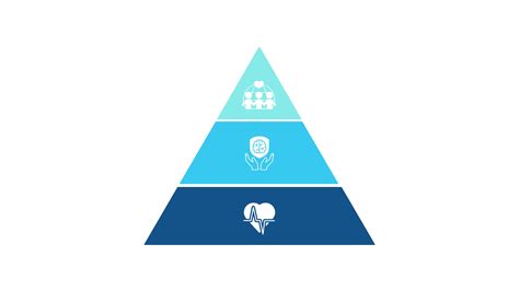 Maslows Bipolar Disorder Hierarchy Of Needs Dakota Bi Polar