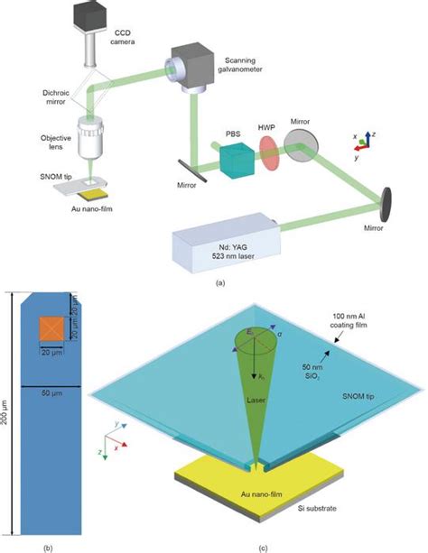 The Laser Direct Writing Syste Image Eurekalert Science News Releases