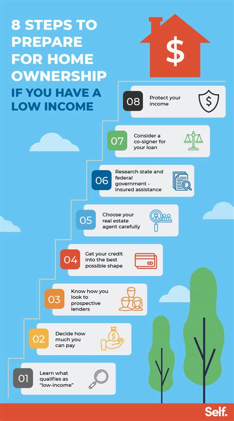 Income At Home