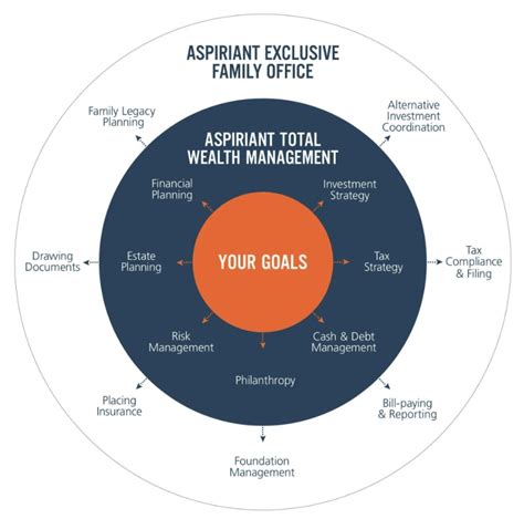 11 Best Financial Advisors Wealth Management Firms In Los Angeles CA